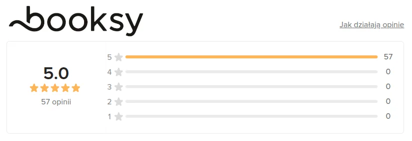 Oceny salonu Me & Myself w Booksy: 5,0 gwiazdek na podstawie 57 opinii klientek