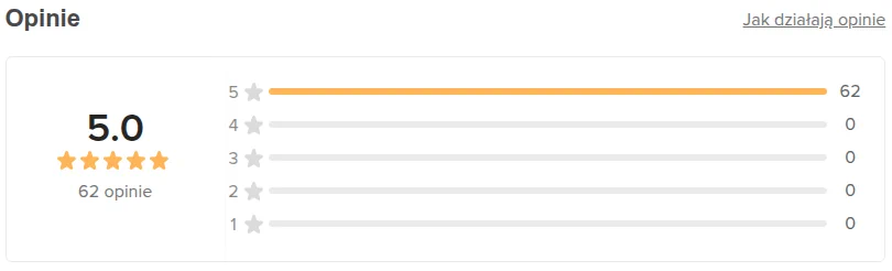 Oceny salonu Me & Myself w Booksy: 5,0 gwiazdek na podstawie 62 opinii klientek